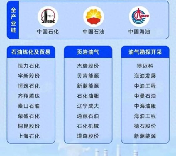 实盘杠杆配资 油气概念股, 伊以冲突升级下油气产业链受益公司全景解析